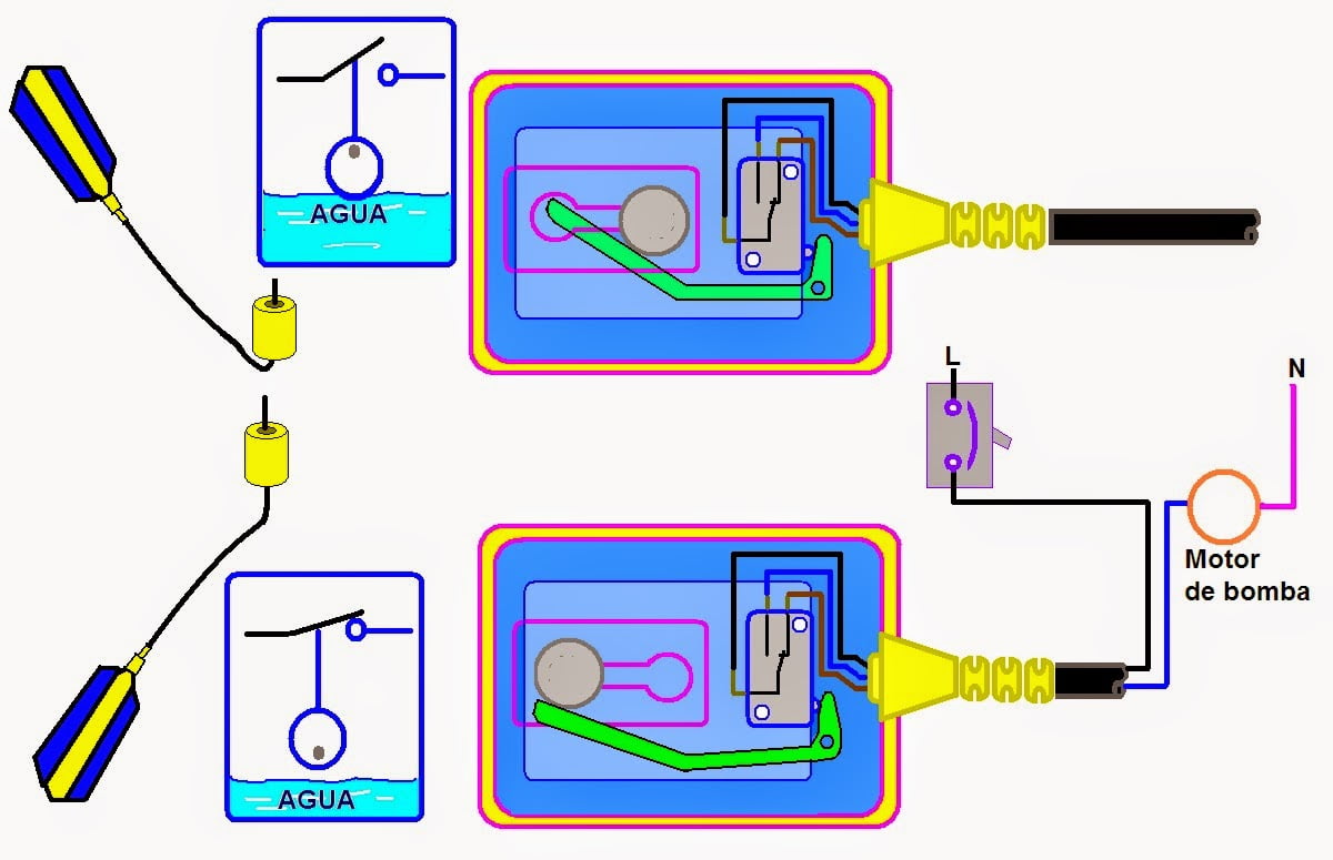 Explicación de automatico para tinaco y cisterna Flotadores Eléctricos