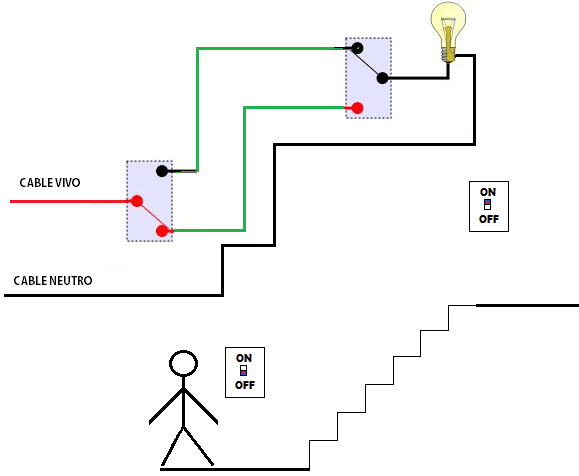 Control de dos lámparas desde dos puntos con interruptor de 3 vias