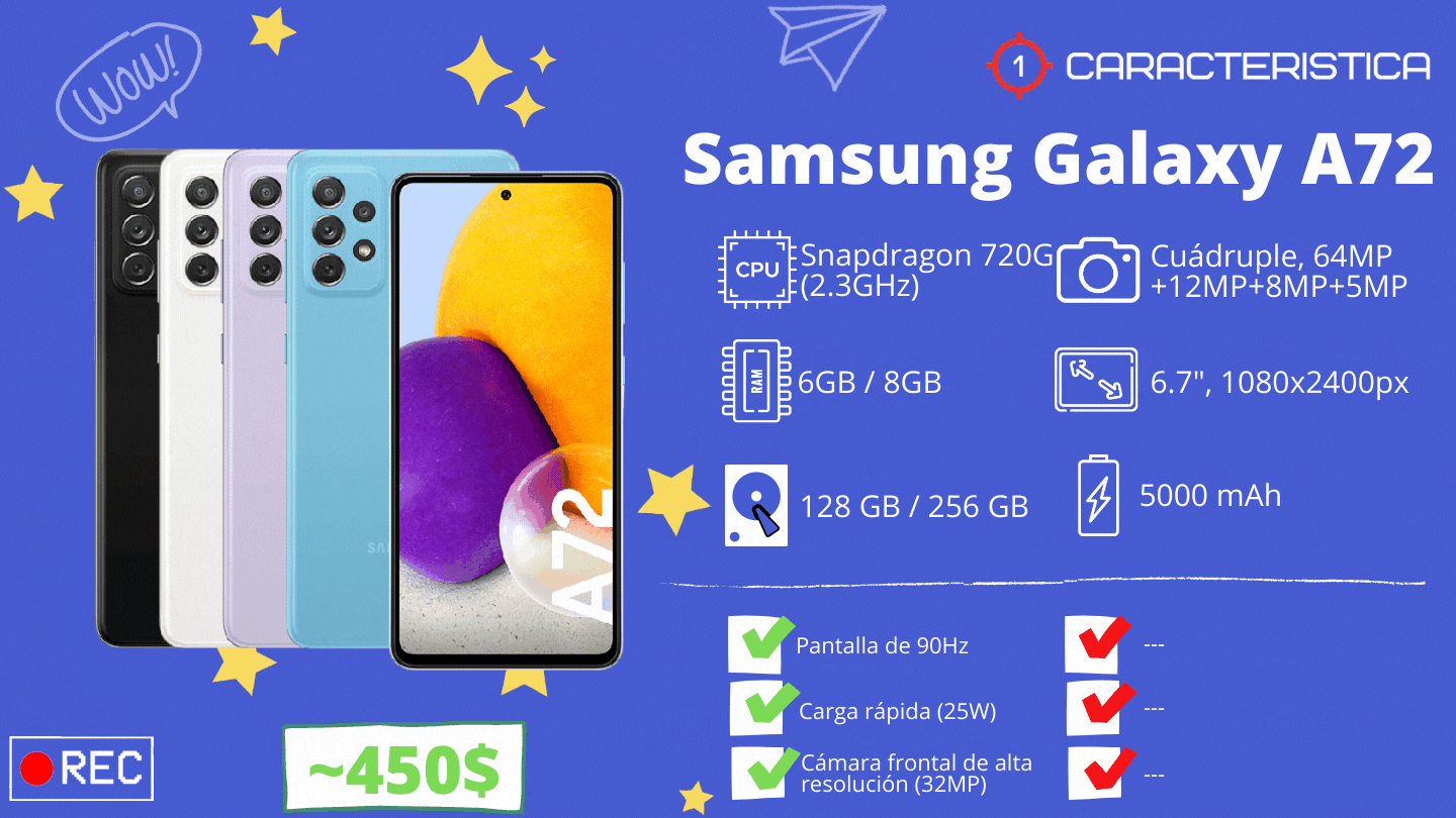 Samsung Galaxy A72 características, colores y precio