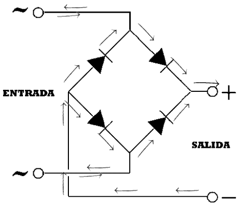 diagrama de diodos y puente retificador