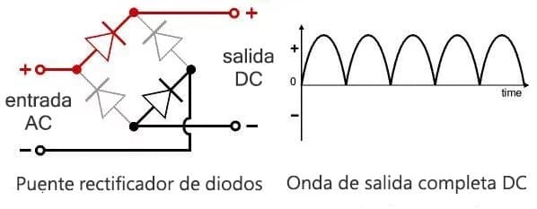 puente de diodo rectificador corriente directa pulsante