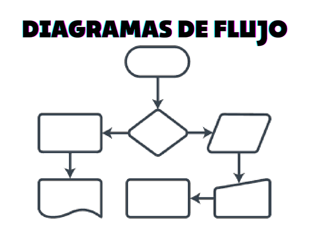 Diagrama De Flujo ¿qué Es Un Flujograma Y Ejemplos 8810