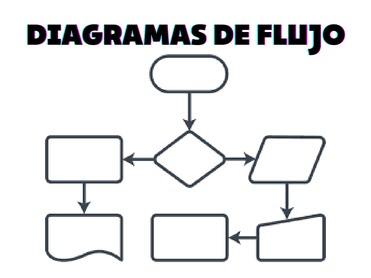 Diagrama De Flujo ¿qué Es Un Flujograma Y Ejemplos 9777