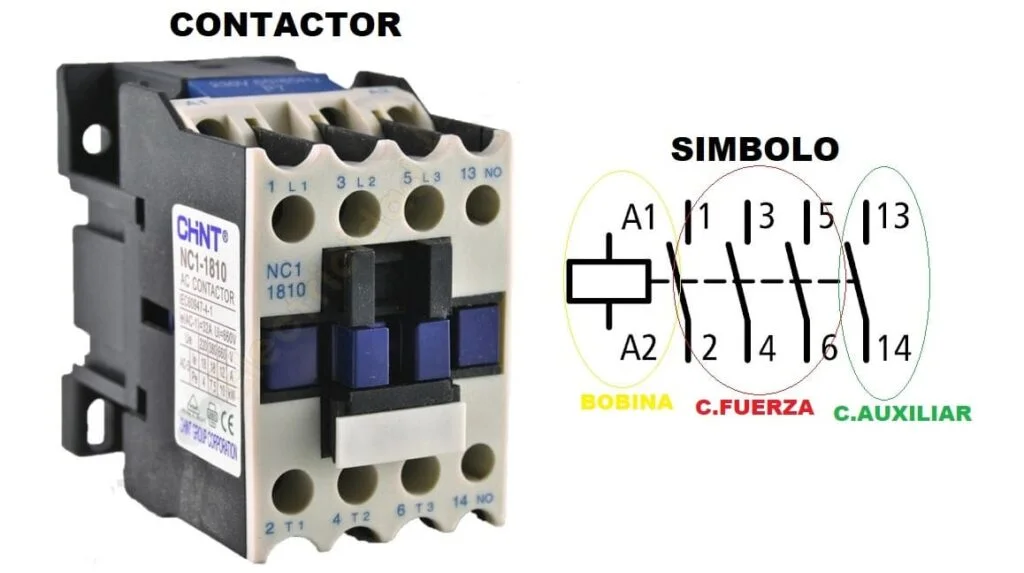 Simbolo y componentes de contactor de motor electrico