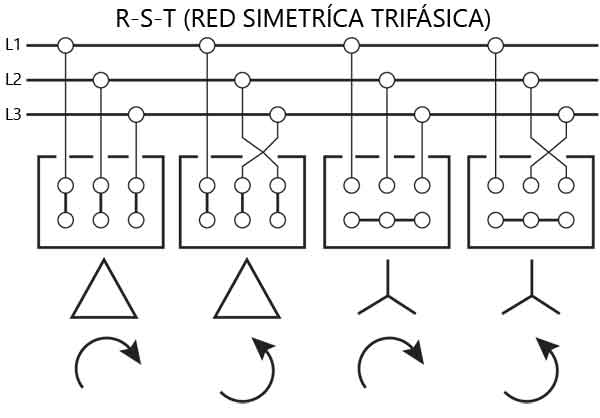 inversión de giro de motor trifásico estrella y delta