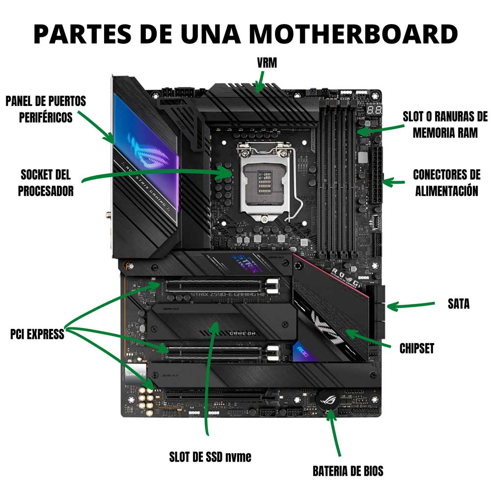 Partes de una motherboard ejemplo