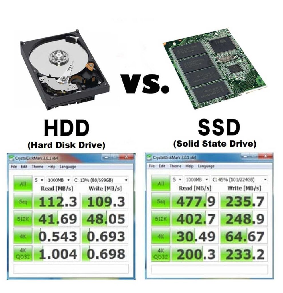 Discos duros HDD y SSD