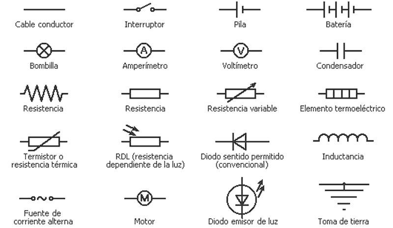 simbolos electricos basicos