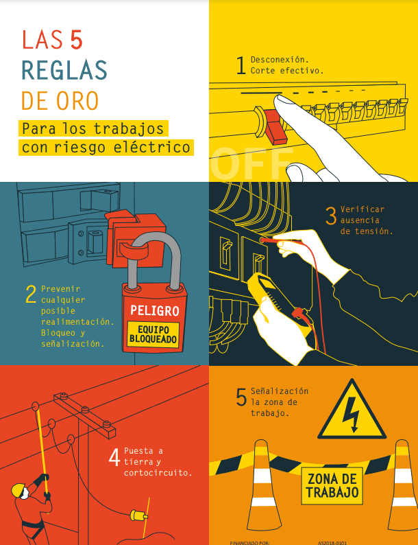 Las 5 reglas de oro de electricidad