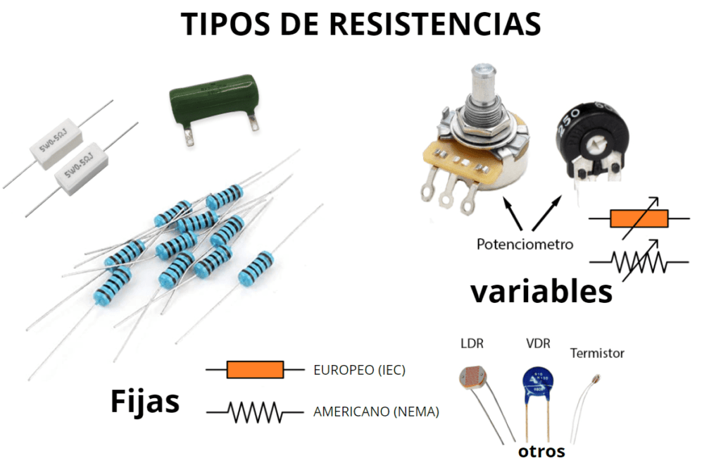 Simbología de los tipos de resistencias, fijas y variables