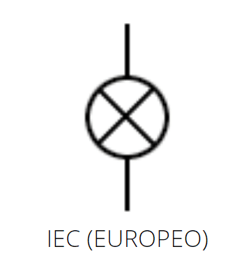 Luces piloto simbología europea simbolo iec