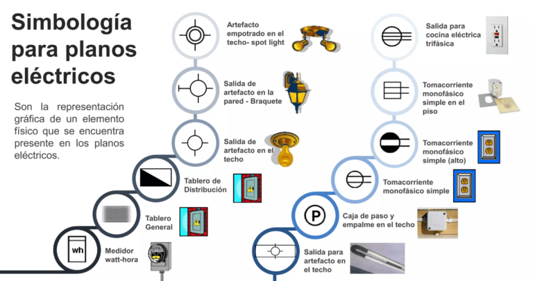 Simbología Eléctrica Símbolos De Las Normas Iec Y Nema